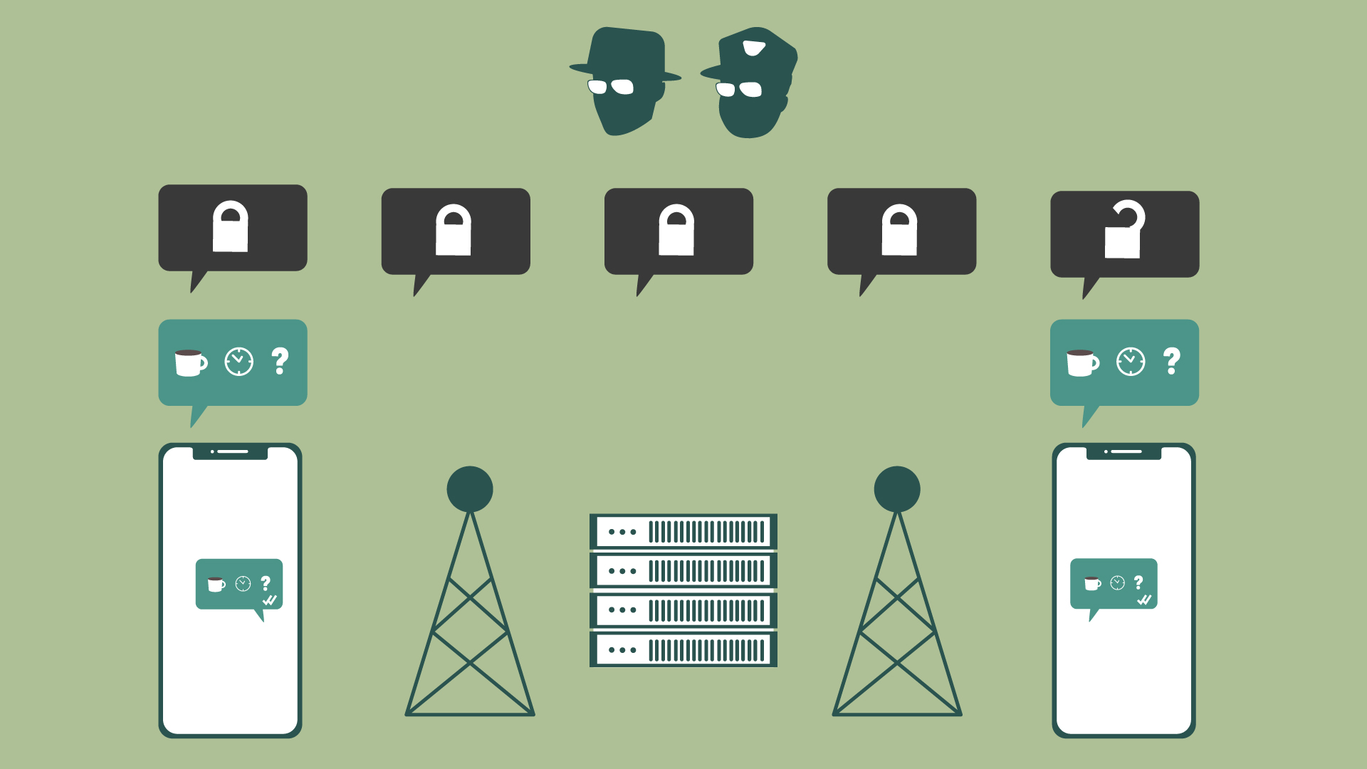 A graphic of law enforcement looks on as an encrypted text message’s speech bubble only shows that the message is encrypted -- above a phone, cell tower, servers, cell tower, and recipient phone. Both the sending and receiving phone are able to see the decrypted message. 